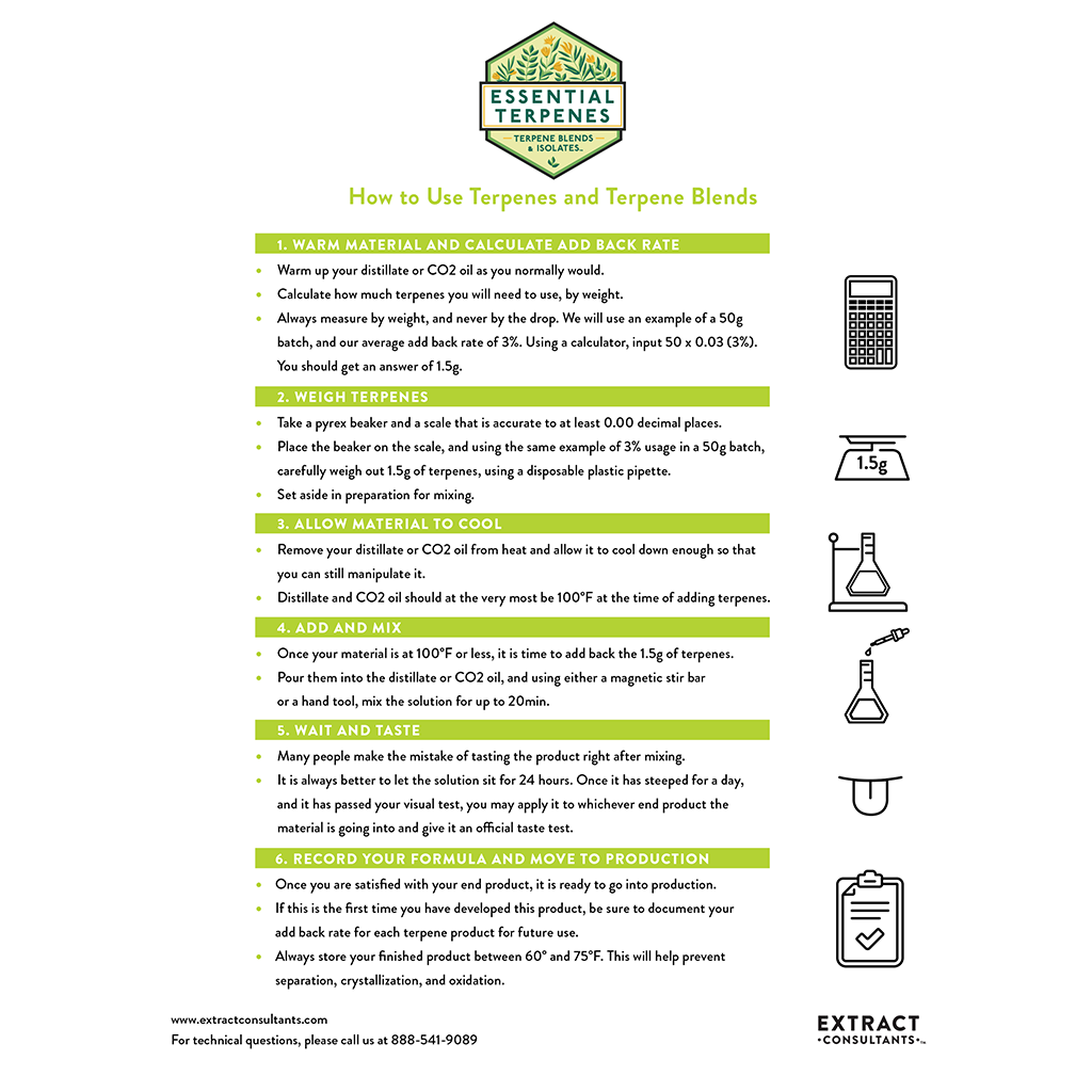 SOP on how to mix terpenes by Essential Terpenes