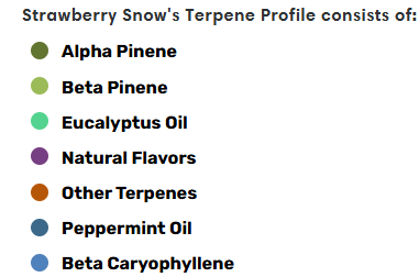 Strawberry Snow  - Essential Terpenes