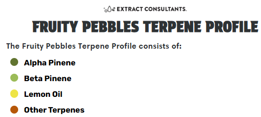 Fruity Pebbles - Essential Terpenes