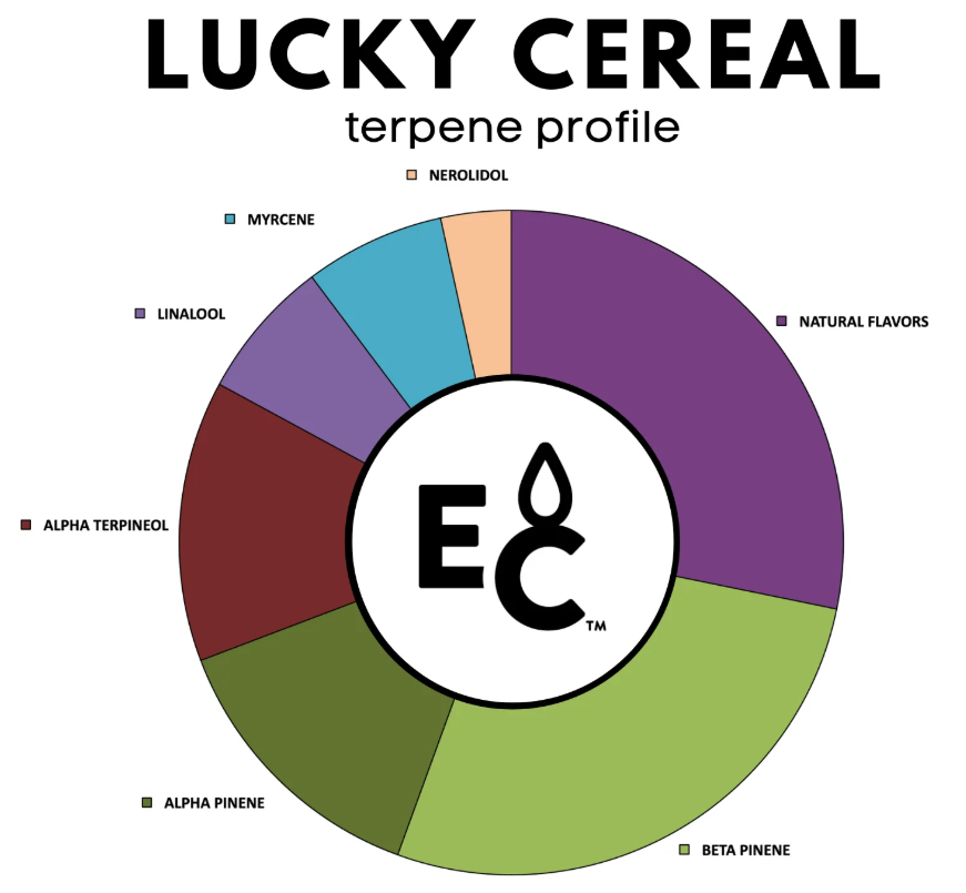 Lucky Cereal - Essential Terpenes