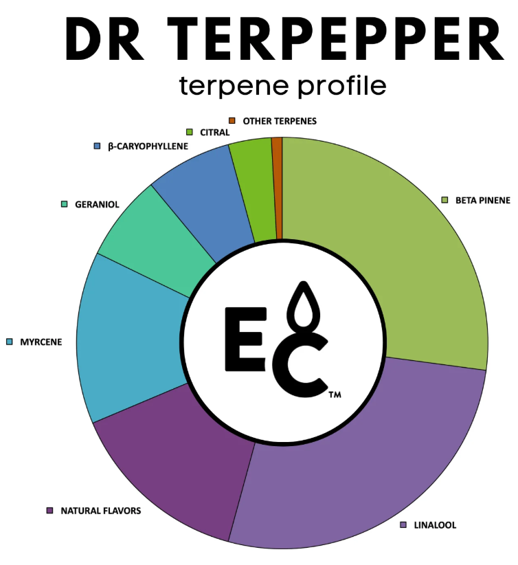 Dr. Terpepper - Essential Terpenes