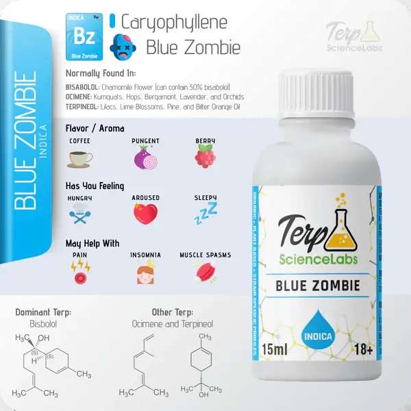 TS Labs - Blue Zombie - 15mL - Viking Lab Supply