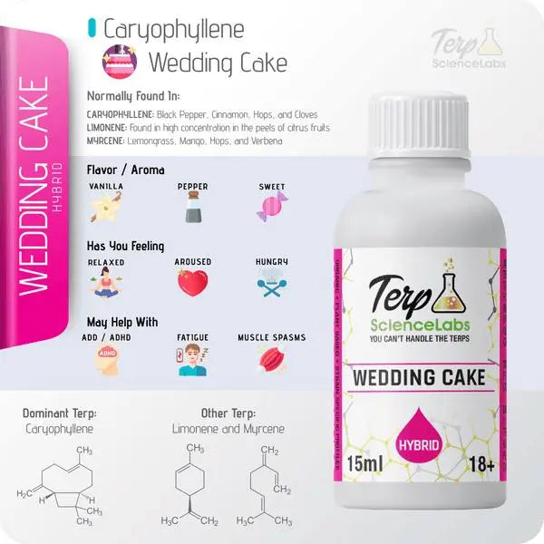 TS Labs - Wedding Cake - 15mL - Viking Lab Supply